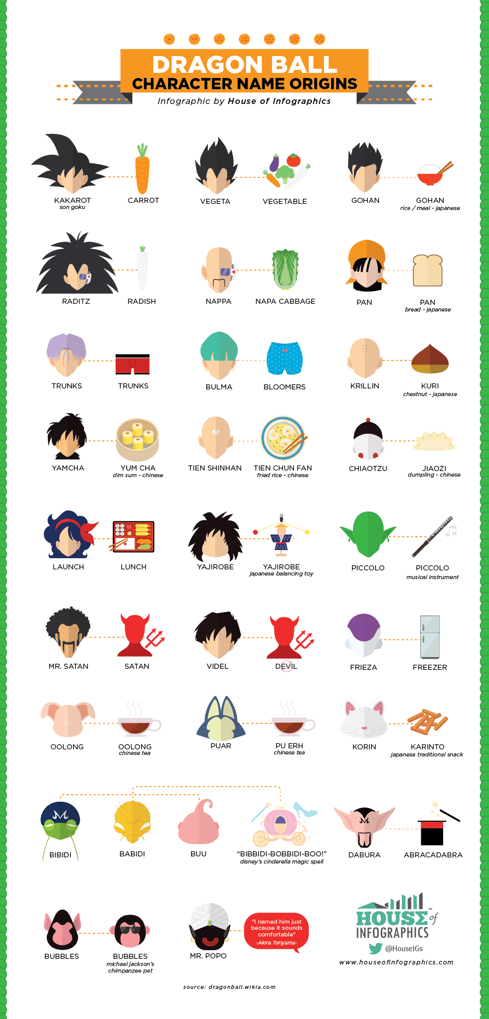 dragon-ball-infographic