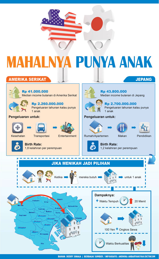 mahalnya_punya_anak_revisi_infografis_detikfinance