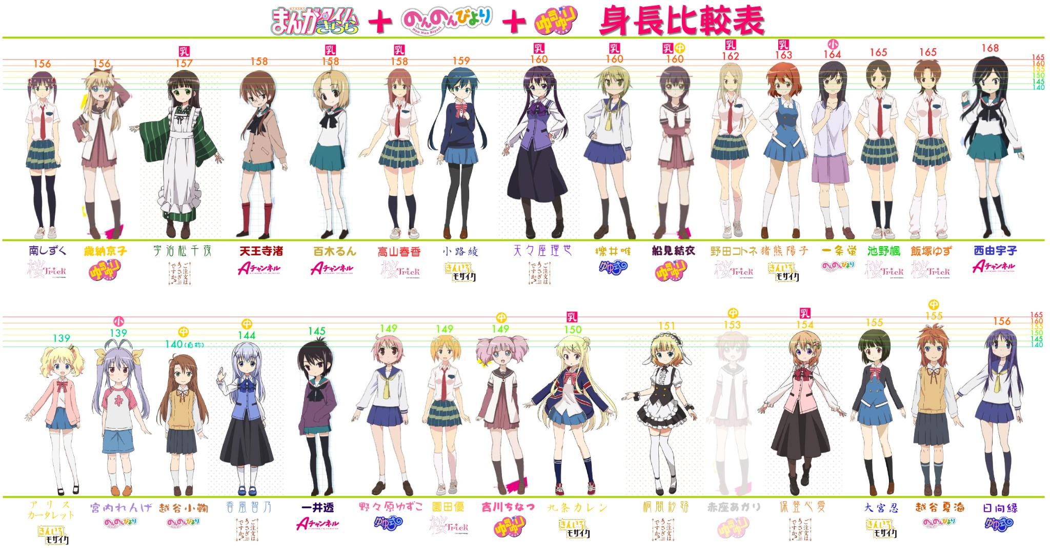 anime chara height (2)