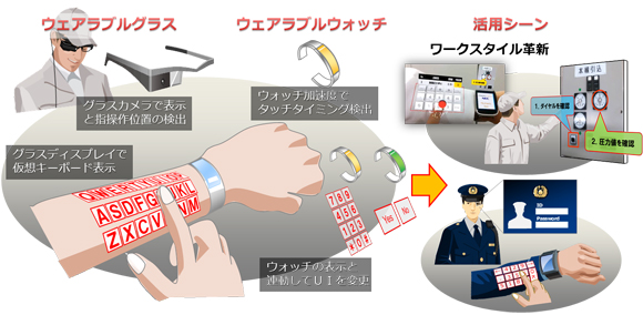 ARmKeypad, keyboard virtual di lengan kini telah dikembangkan di Jepang (2)