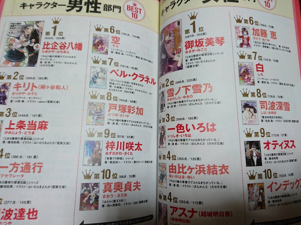 Kono Light Novel ga Sugoi 2016 Oregairu 1