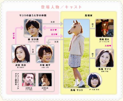 Unik, drama komedi romantis dari Jepang ini berkisah tentang mahasiswi berkepala kuda (4)