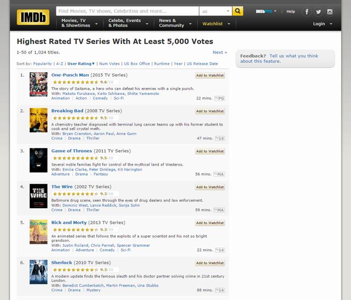 Wow! One-Punch Man ada di peringkat pertama IMDb mengalahkan Game of Thrones!