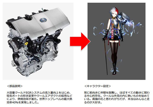 Iklan Ini Memanfaatkan Kekuatan Moe untuk Memasarkan Mobil Toyota Prius - itmedia.co.jp