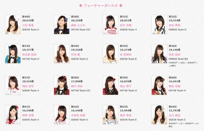 AKB48 Senbatsu General Election ke-8 Umumkan Hasilnya