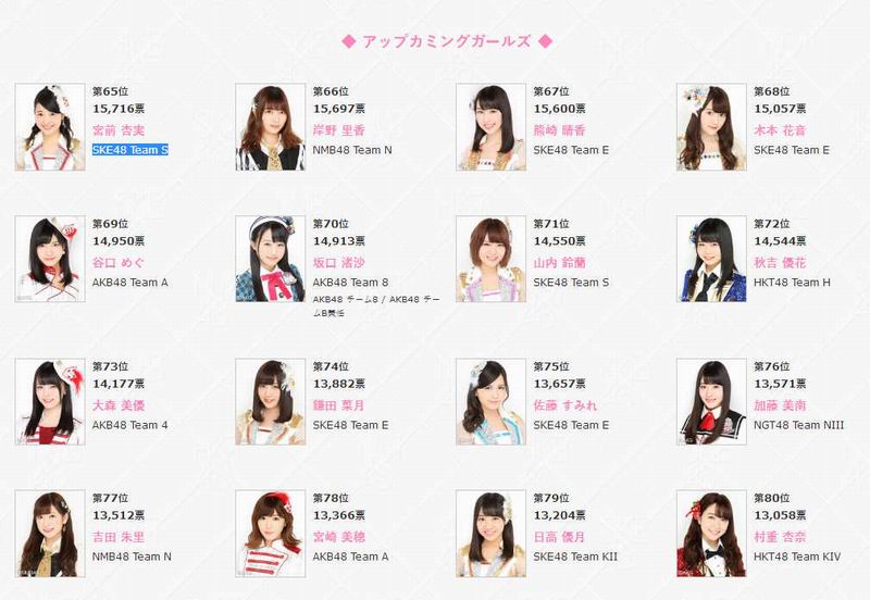 AKB48 Senbatsu General Election ke-8 Umumkan Hasilnya