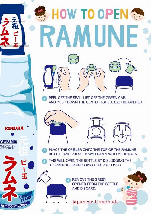 Diagram cara membuka botol ramune