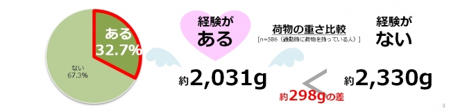 Survei Jepang Mengenai Keberhasilan Cinta Menurut Berat Tas Wanita