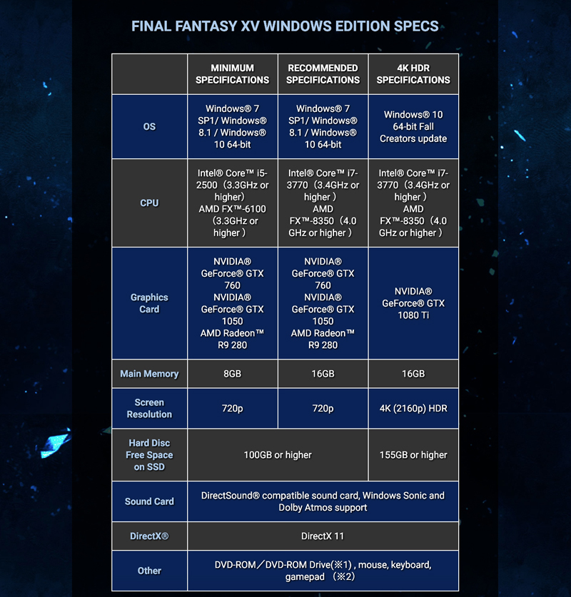 Square Enix Umumkan Final Fantasy XV Royal Edition dan Windows Edition