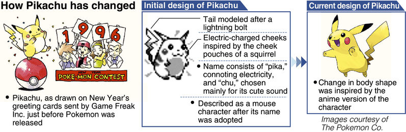 Pencipta Pikachu Bocorkan Rahasia Mengenai Binatang yang Menjadi Inspirasi Karakter Imut Ini!