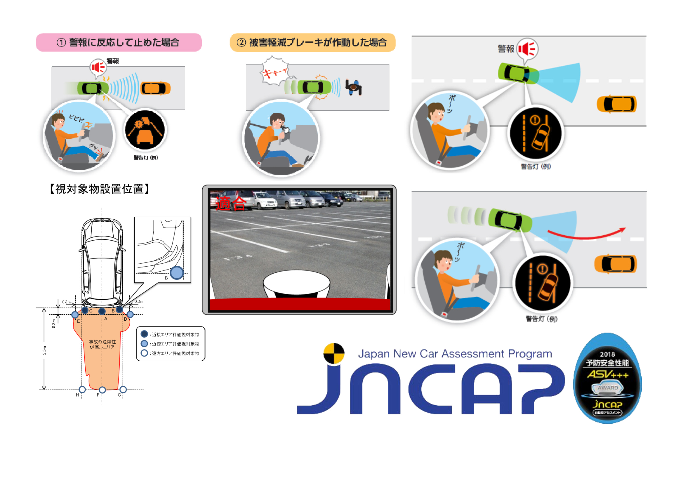 jncap_keselamatan_preventif_autodigest.jpg