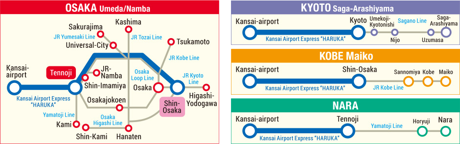 ICOCA-Haruka, Kartu Hemat Kereta Bandara Kansai