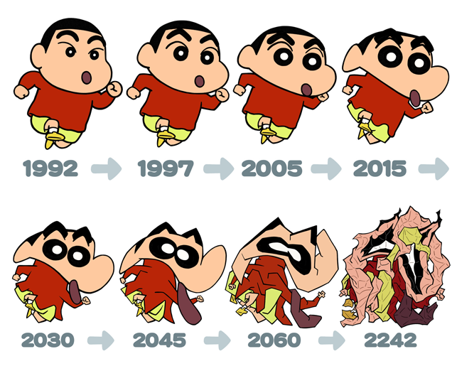 Bagaimana karakter Crayon Shin-Chan berevolusi dari waktu ke waktu hingga di masa depan (2)