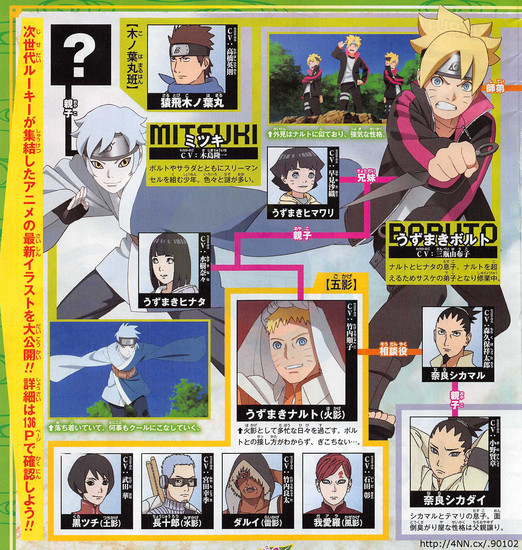 Film Boruto -Naruto the Movie- mengungkap lebih banyak pemeran dan karakternya (2)